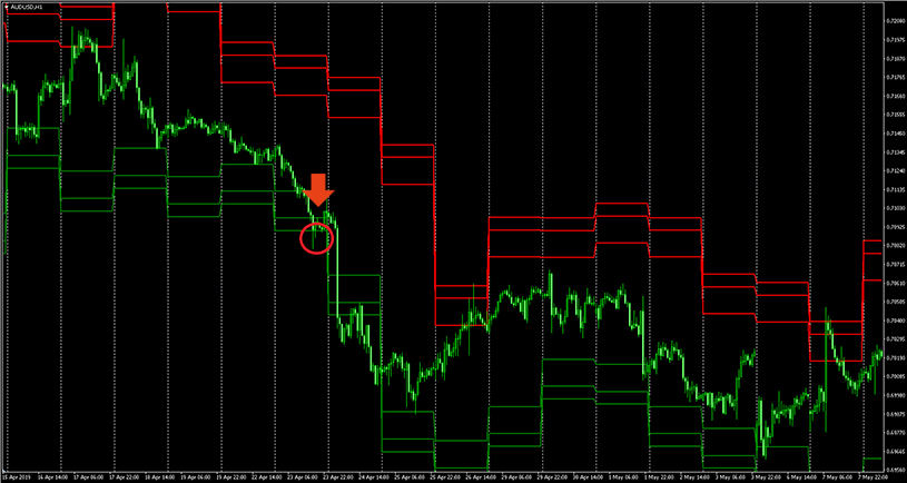 power price recommendations forex indicators